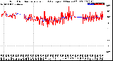 Milwaukee Weather Wind Direction<br>Normalized and Average<br>(24 Hours) (Old)