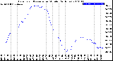 Milwaukee Weather Barometric Pressure<br>per Minute<br>(24 Hours)