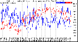 Milwaukee Weather Outdoor Humidity<br>At Daily High<br>Temperature<br>(Past Year)