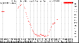 Milwaukee Weather Outdoor Humidity<br>Every 5 Minutes<br>(24 Hours)