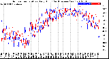 Milwaukee Weather Outdoor Temperature<br>Daily High<br>(Past/Previous Year)