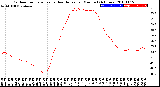 Milwaukee Weather Outdoor Temperature<br>vs Heat Index<br>per Minute<br>(24 Hours)