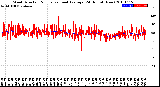 Milwaukee Weather Wind Direction<br>Normalized and Average<br>(24 Hours) (New)