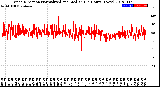 Milwaukee Weather Wind Direction<br>Normalized and Median<br>(24 Hours) (New)