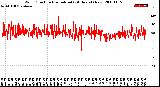 Milwaukee Weather Wind Direction<br>Normalized<br>(24 Hours) (New)