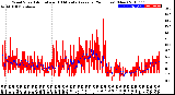 Milwaukee Weather Wind Speed<br>Actual and 10 Minute<br>Average<br>(24 Hours) (New)