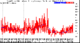 Milwaukee Weather Wind Speed<br>Actual and Hourly<br>Average<br>(24 Hours) (New)