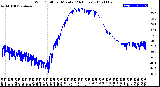 Milwaukee Weather Wind Chill<br>per Minute<br>(24 Hours)