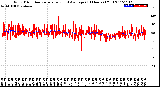 Milwaukee Weather Wind Direction<br>Normalized and Average<br>(24 Hours) (Old)