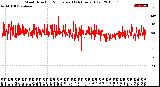 Milwaukee Weather Wind Direction<br>Normalized<br>(24 Hours) (Old)