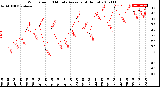 Milwaukee Weather Wind Speed<br>10 Minute Average<br>(4 Hours)