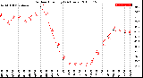 Milwaukee Weather Outdoor Humidity<br>(24 Hours)