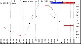 Milwaukee Weather Outdoor Temperature<br>vs Heat Index<br>(24 Hours)