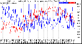 Milwaukee Weather Outdoor Humidity<br>At Daily High<br>Temperature<br>(Past Year)