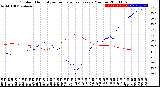 Milwaukee Weather Outdoor Humidity<br>vs Temperature<br>Every 5 Minutes