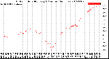 Milwaukee Weather Outdoor Humidity<br>Every 5 Minutes<br>(24 Hours)