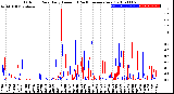 Milwaukee Weather Outdoor Rain<br>Daily Amount<br>(Past/Previous Year)