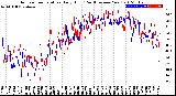 Milwaukee Weather Outdoor Temperature<br>Daily High<br>(Past/Previous Year)