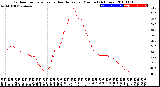 Milwaukee Weather Outdoor Temperature<br>vs Heat Index<br>per Minute<br>(24 Hours)