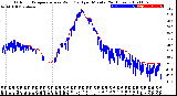 Milwaukee Weather Outdoor Temperature<br>vs Wind Chill<br>per Minute<br>(24 Hours)