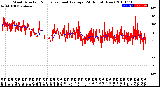 Milwaukee Weather Wind Direction<br>Normalized and Average<br>(24 Hours) (New)