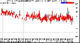 Milwaukee Weather Wind Direction<br>Normalized and Median<br>(24 Hours) (New)