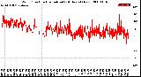 Milwaukee Weather Wind Direction<br>Normalized<br>(24 Hours) (New)