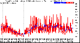 Milwaukee Weather Wind Speed<br>Actual and 10 Minute<br>Average<br>(24 Hours) (New)