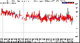 Milwaukee Weather Wind Direction<br>Normalized and Average<br>(24 Hours) (Old)