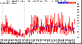 Milwaukee Weather Wind Speed<br>Actual and Median<br>by Minute<br>(24 Hours) (Old)