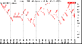 Milwaukee Weather Wind Speed<br>10 Minute Average<br>(4 Hours)