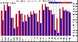 Milwaukee Weather Barometric Pressure<br>Daily High/Low