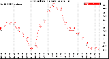 Milwaukee Weather Heat Index<br>(24 Hours)