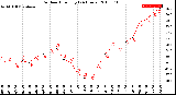 Milwaukee Weather Outdoor Humidity<br>(24 Hours)