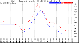 Milwaukee Weather Outdoor Temperature<br>vs Wind Chill<br>(24 Hours)