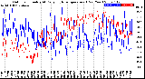 Milwaukee Weather Outdoor Humidity<br>At Daily High<br>Temperature<br>(Past Year)