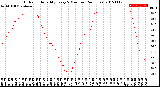 Milwaukee Weather Outdoor Humidity<br>Every 5 Minutes<br>(24 Hours)