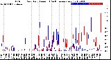 Milwaukee Weather Outdoor Rain<br>Daily Amount<br>(Past/Previous Year)