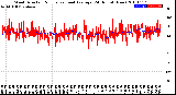 Milwaukee Weather Wind Direction<br>Normalized and Average<br>(24 Hours) (New)