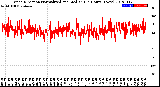 Milwaukee Weather Wind Direction<br>Normalized and Median<br>(24 Hours) (New)