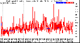 Milwaukee Weather Wind Speed<br>Actual and Average<br>by Minute<br>(24 Hours) (New)