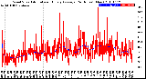 Milwaukee Weather Wind Speed<br>Actual and Hourly<br>Average<br>(24 Hours) (New)