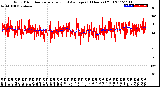 Milwaukee Weather Wind Direction<br>Normalized and Average<br>(24 Hours) (Old)