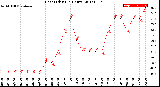 Milwaukee Weather Heat Index<br>(24 Hours)