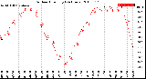 Milwaukee Weather Outdoor Humidity<br>(24 Hours)