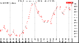 Milwaukee Weather THSW Index<br>per Hour<br>(24 Hours)