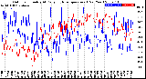 Milwaukee Weather Outdoor Humidity<br>At Daily High<br>Temperature<br>(Past Year)