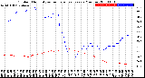 Milwaukee Weather Outdoor Humidity<br>vs Temperature<br>Every 5 Minutes