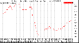 Milwaukee Weather Outdoor Humidity<br>Every 5 Minutes<br>(24 Hours)