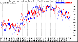 Milwaukee Weather Outdoor Temperature<br>Daily High<br>(Past/Previous Year)